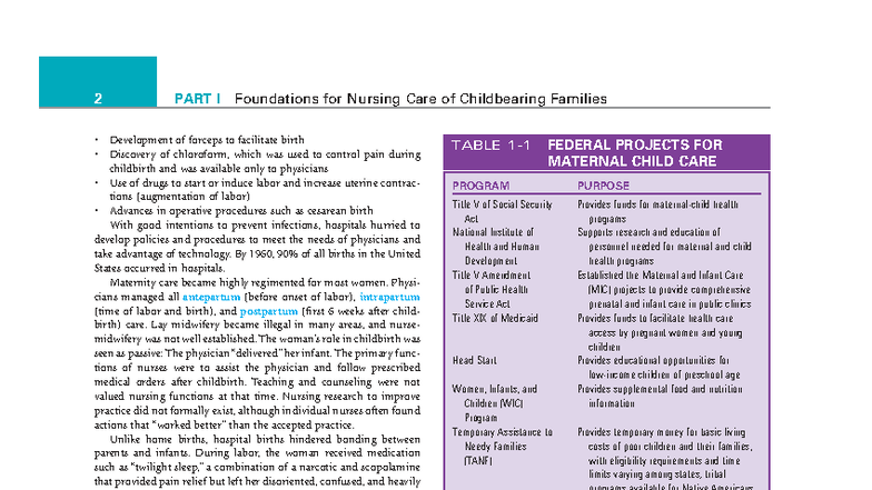 Nursing Care Foundations for Childbearing Families (NUR 101) - Studocu
