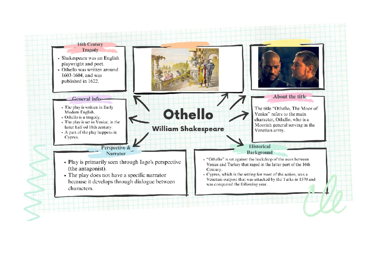Othello: A Detailed Study of Shakespeare's 16th Century Tragedy - Studocu