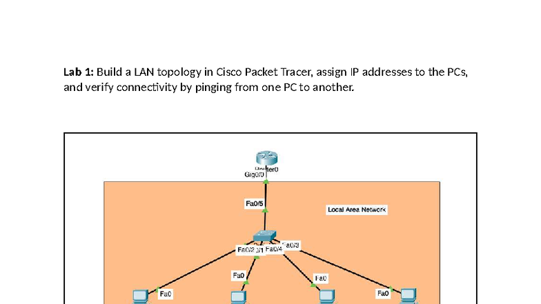 Lab 1: LAN Topology & IP Assignment in Cisco Packet Tracer - CN - Studocu