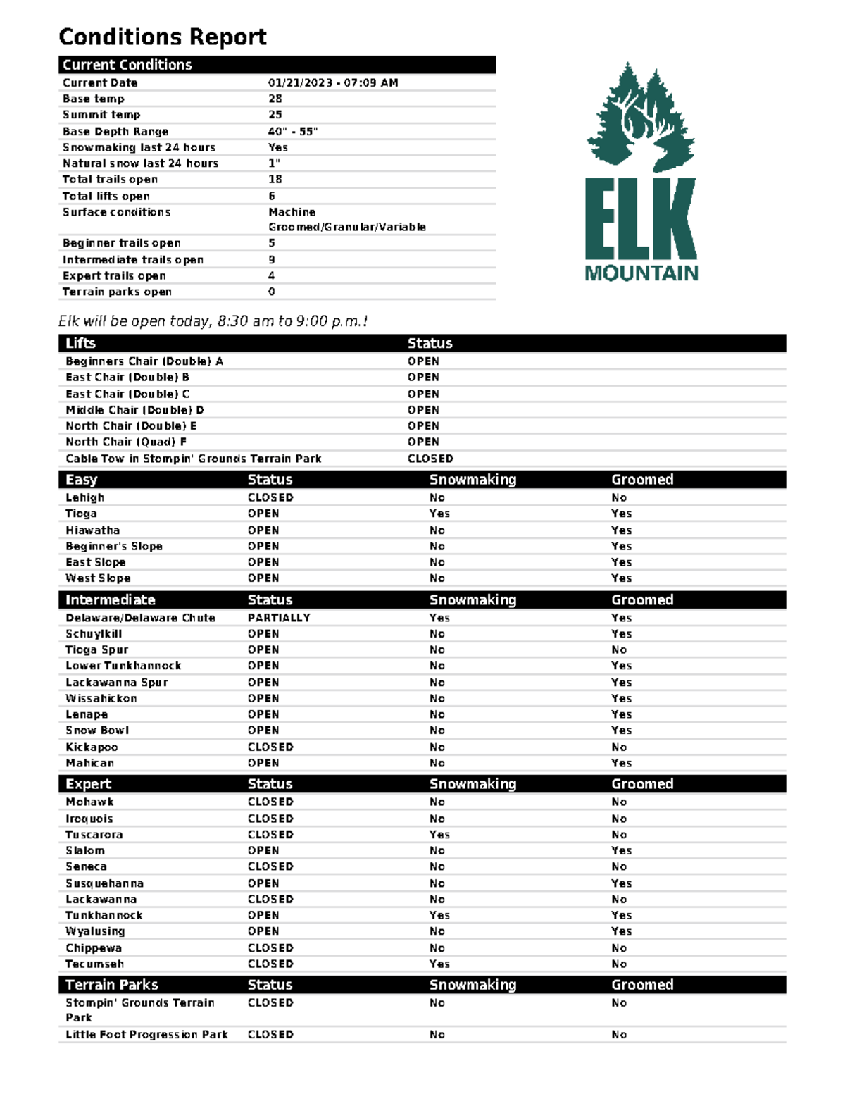Current Conditions Report - Snow Status and Trail Openings - Studocu