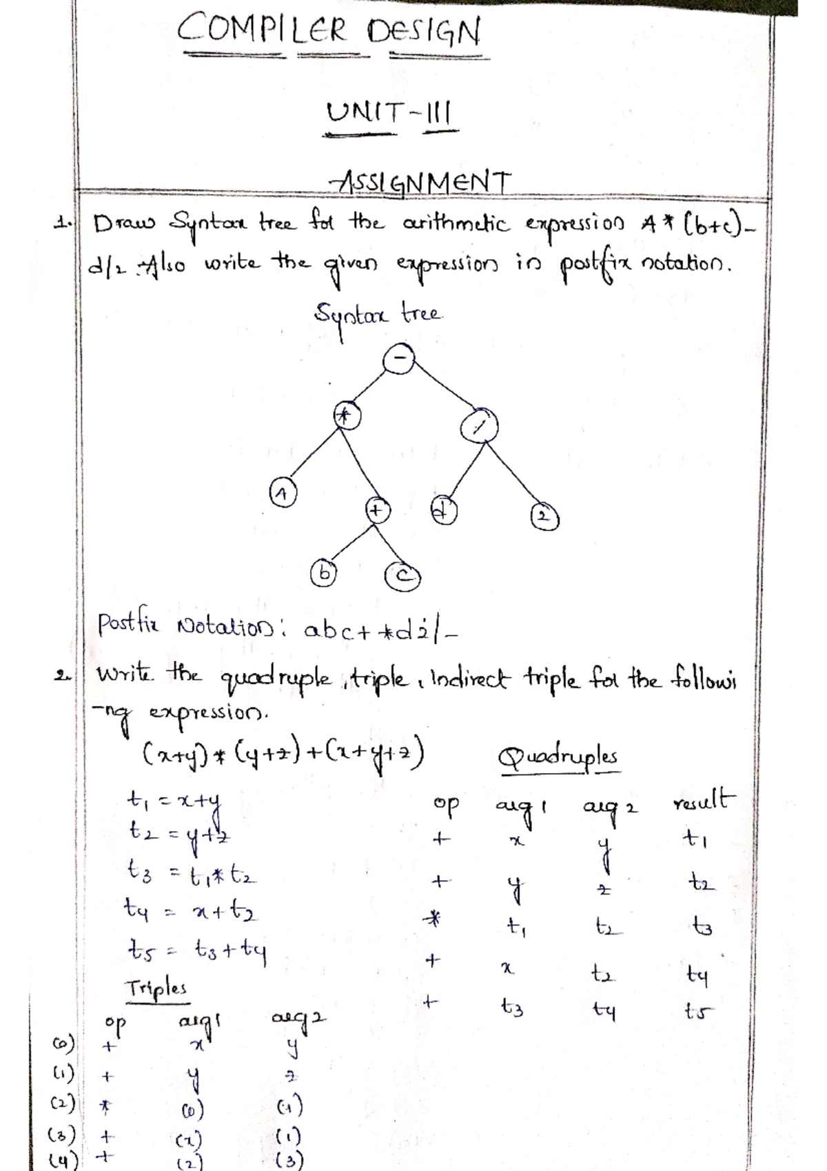 CD 4th unit Assignment - asssignment for CD 4th unit questionz ...