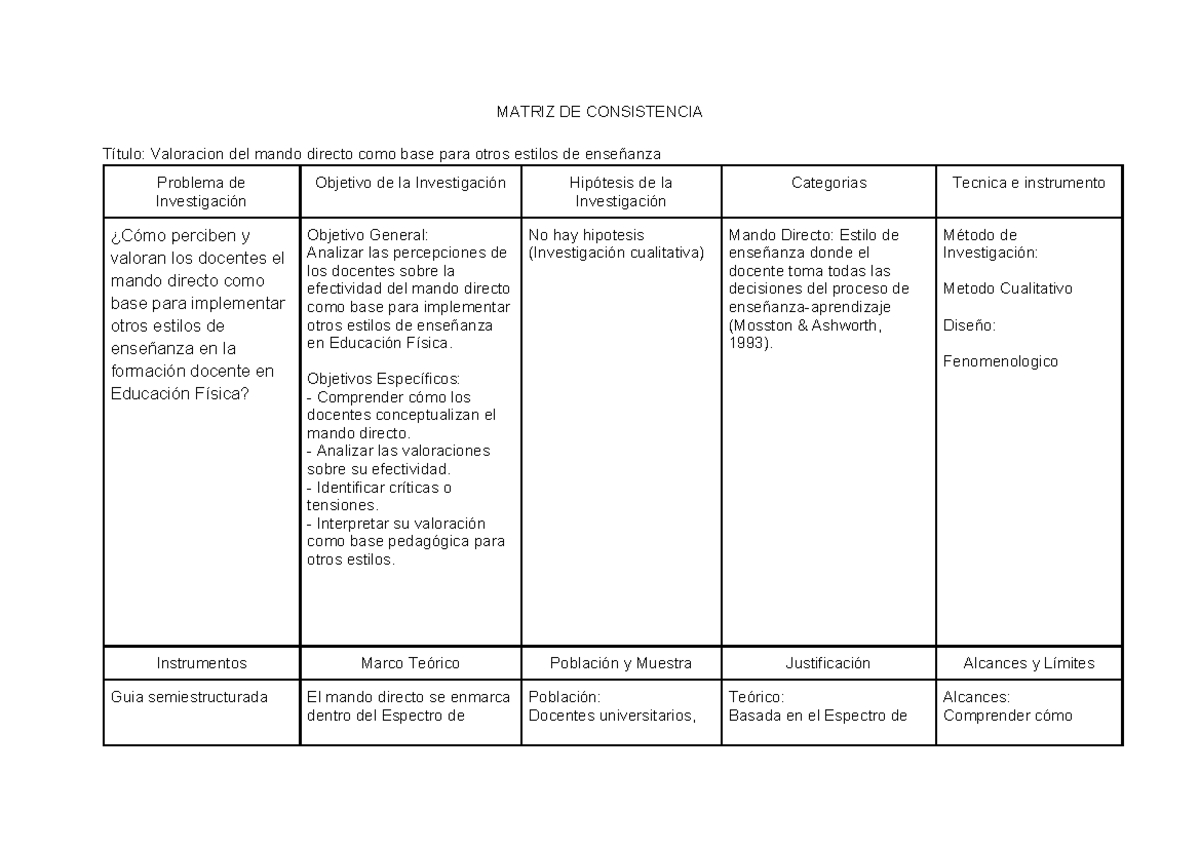 MATRIZ DE CONSISTENCIA: Valoración del Mando Directo en Educación ...