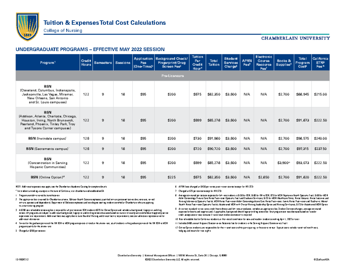 Ccn Nursing Program Total Cost Calculator - Effective May 2022 Session ...