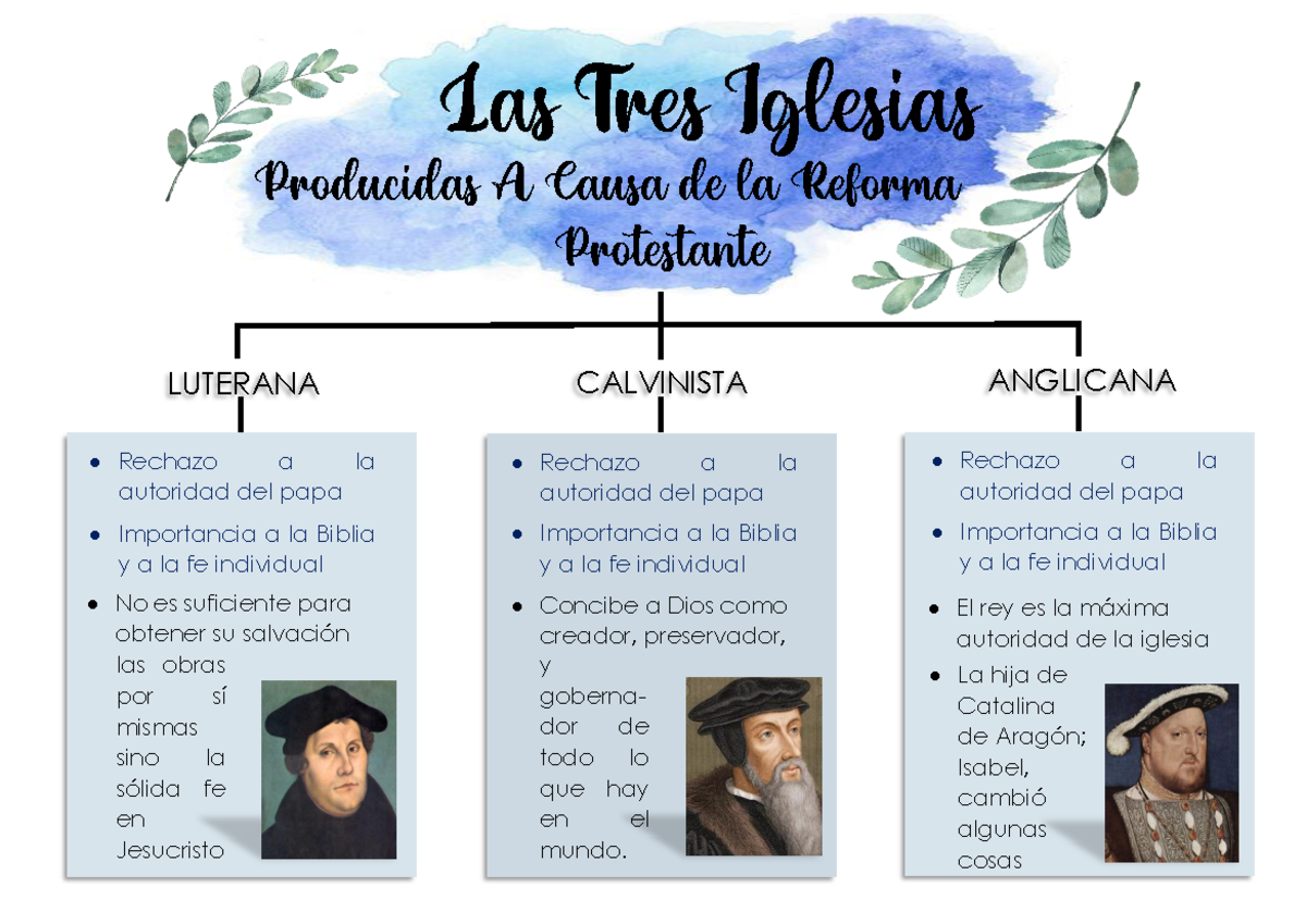 Las Tres Iglesias y la Reforma Protestante: Luterana, Calvinista, Anglicana - Document Preview