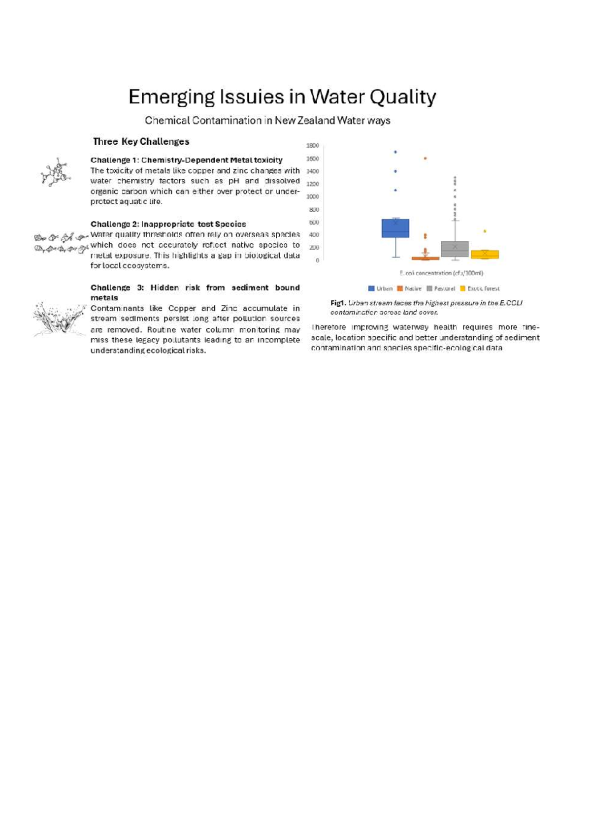 Env Assign 2: Challenges in Setting Water Quality Guidelines for Metals ...