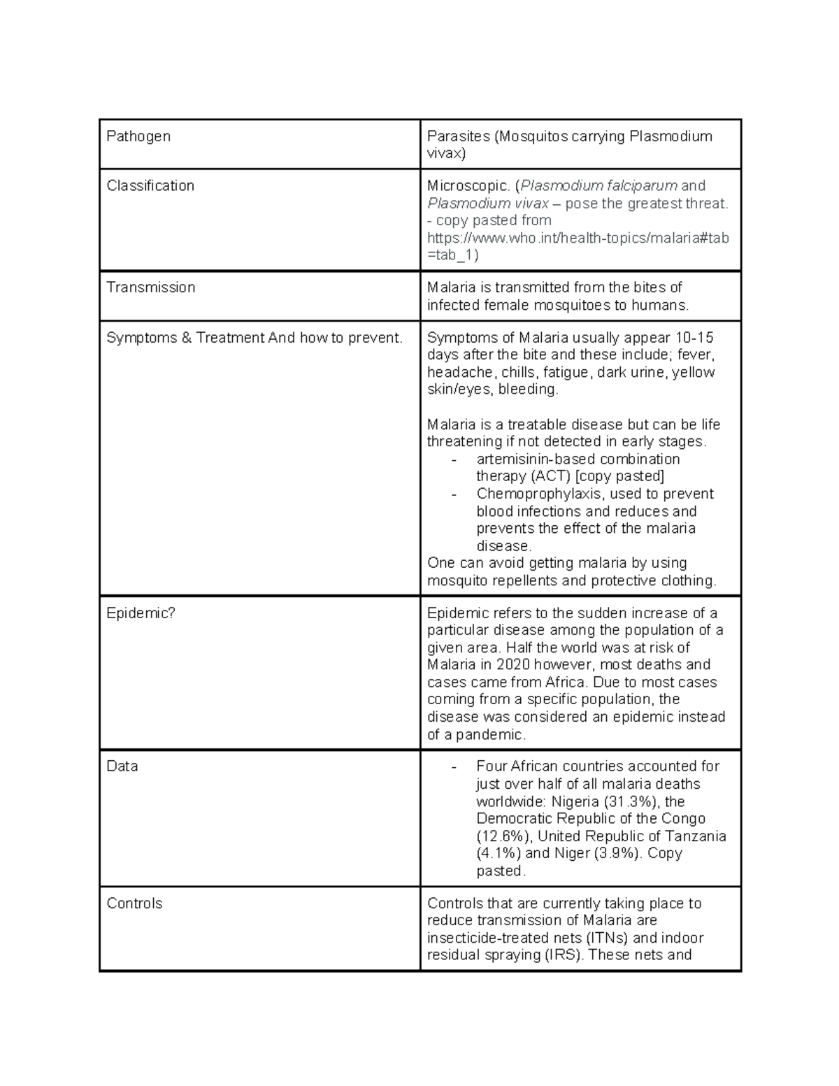 Pathogen - malaria case study - short - Pathogen Parasites (Mosquitos ...