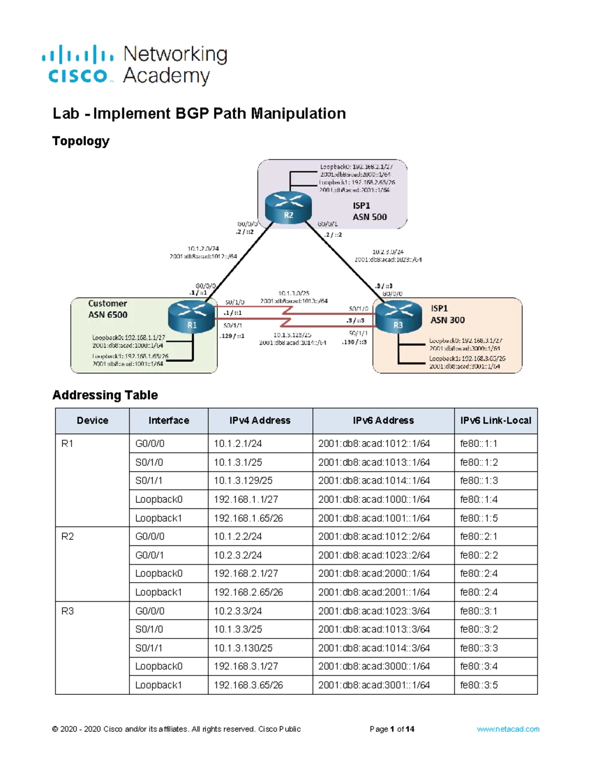 11.1.2 Lab - Implement e BGP for IPv4 - Topology Addressing Table R1 G0 ...