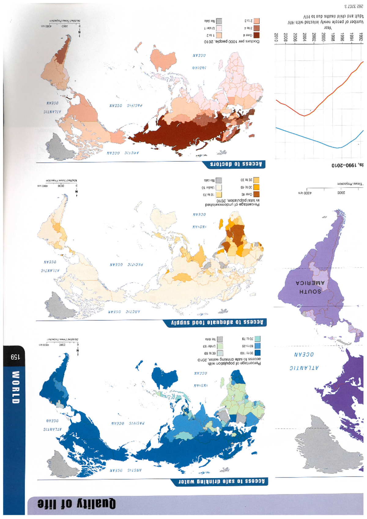 Access to Safe Drinking Water and Health Indicators - 2010 Analysis ...