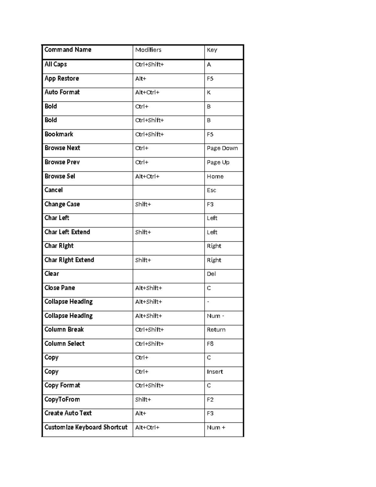 List commands - discrete structures - All Caps Ctrl+Shift+ A App ...
