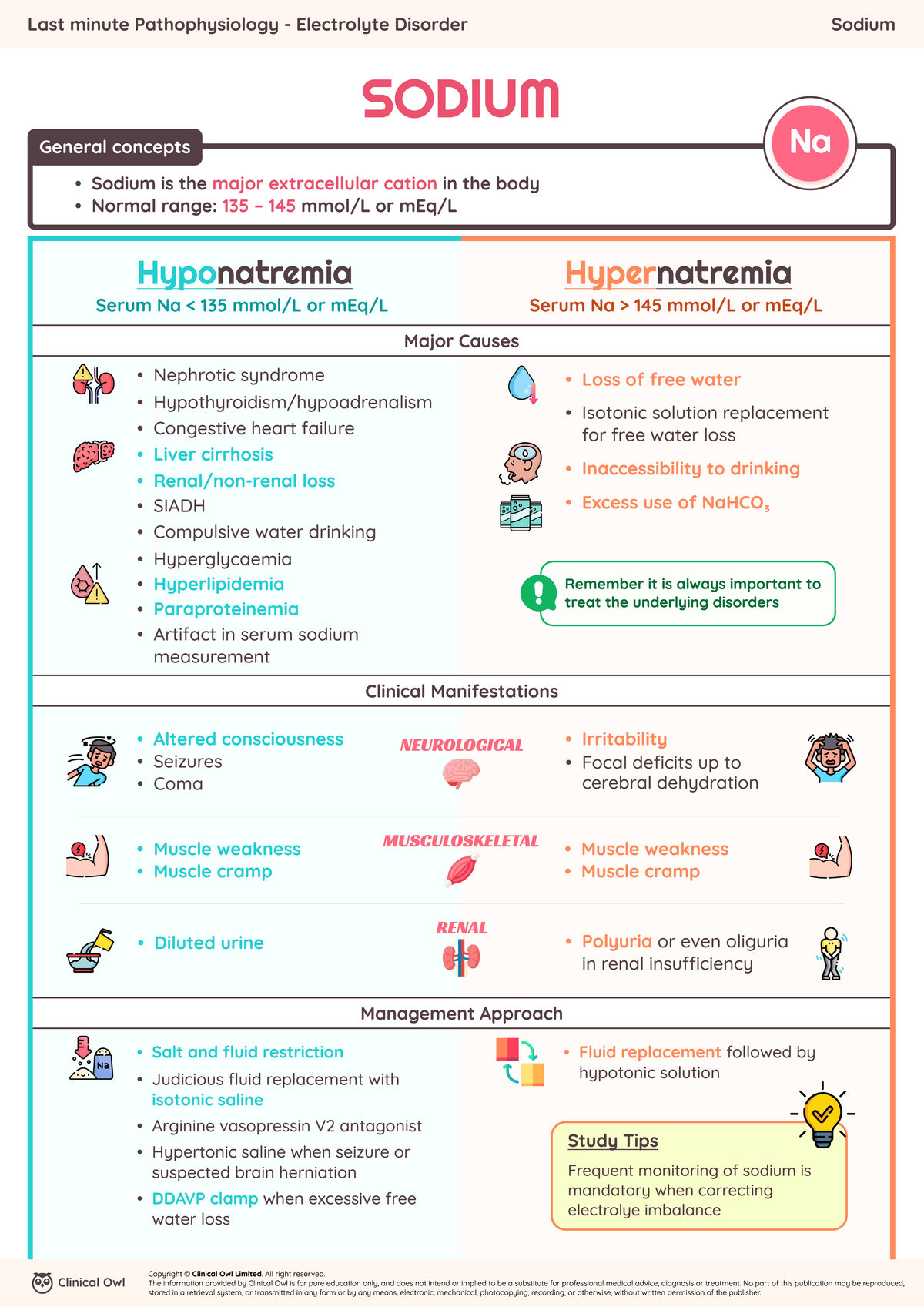 Last Minute Pathophysiology Notes: Electrolyte Disorders Management ...