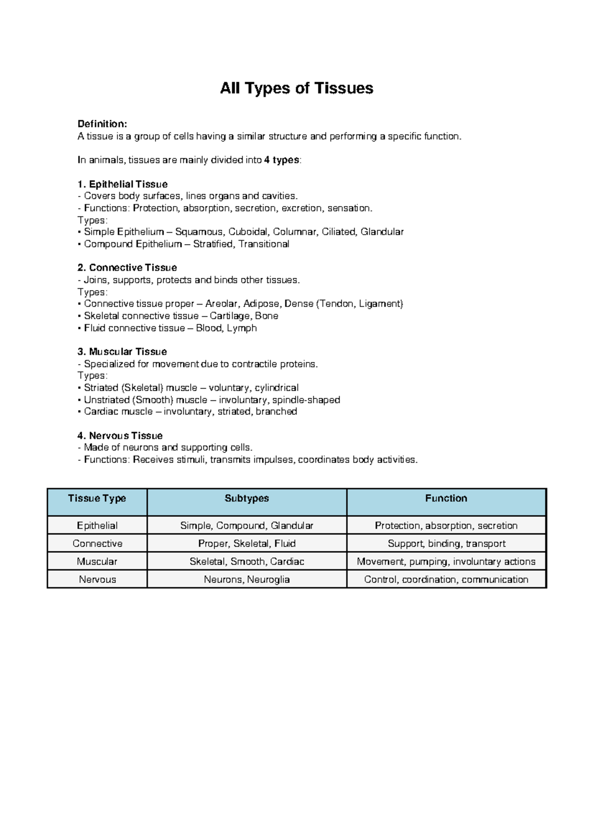 All Types of Tissues - Key Definitions and Functions - Studocu