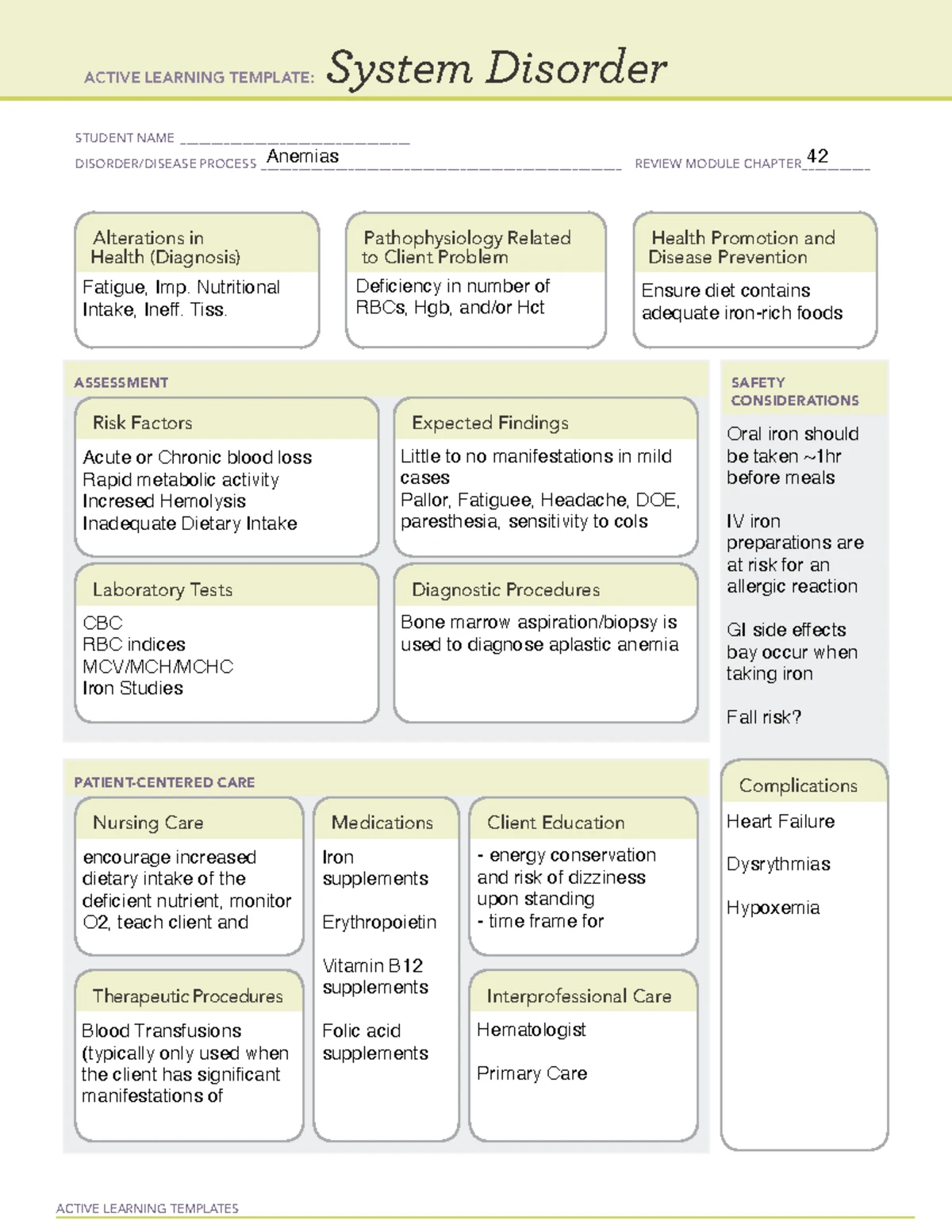 ACTIVE LEARNING TEMPLATE: Meningitis ATI Concept Map & Care Guidelines ...
