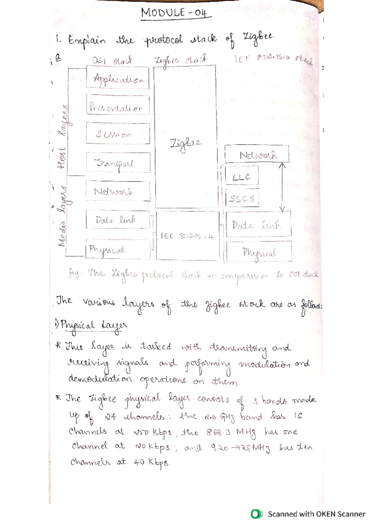 Module 04: Understanding Zigbee Protocol Stack and Network Topologies ...