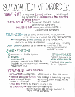 [Solved] Give two 2 examples of codes of practice used in the mental ...
