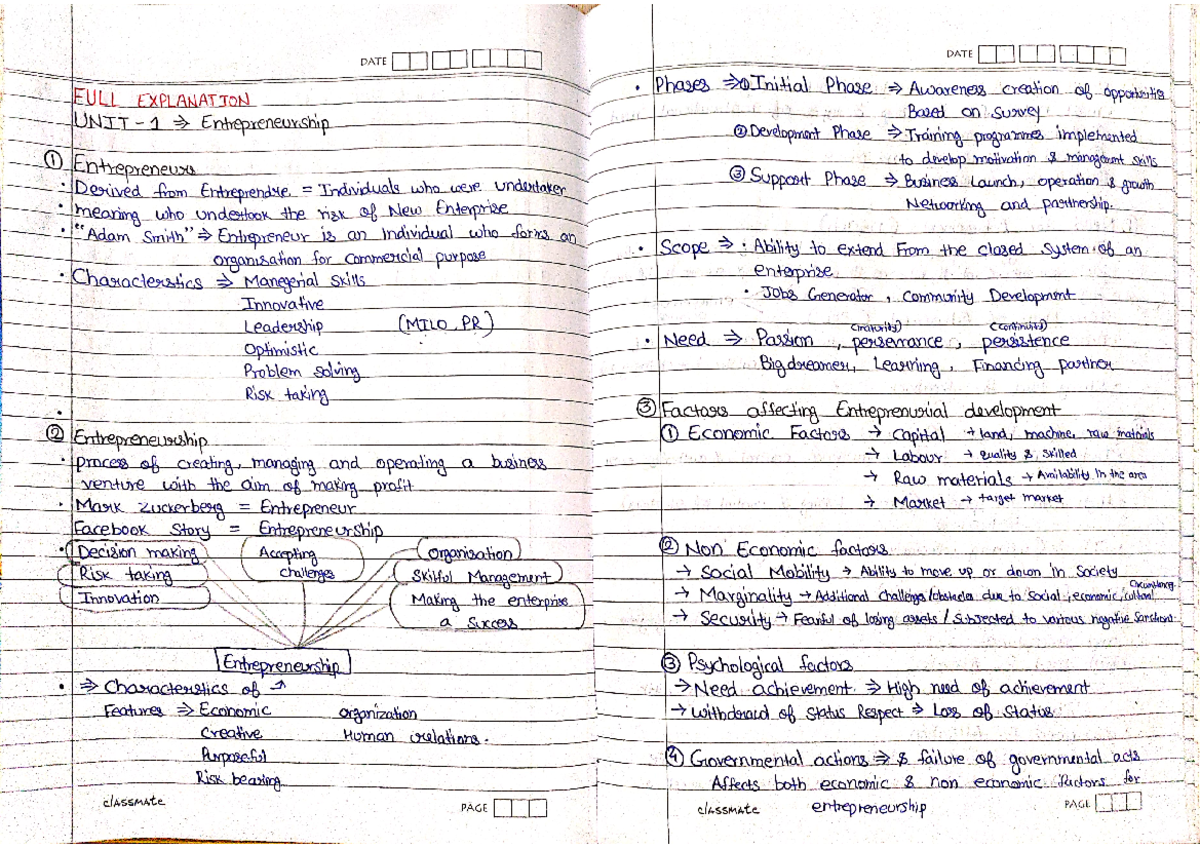 Project Management & Entrepreneurship Unitwise Notes 1 - Studocu
