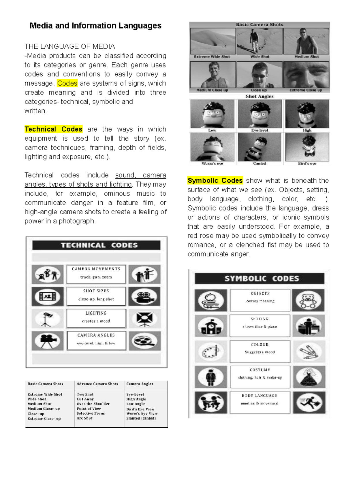 MIL-Q1-PART-3: Understanding Media Codes & Intellectual Property - Studocu