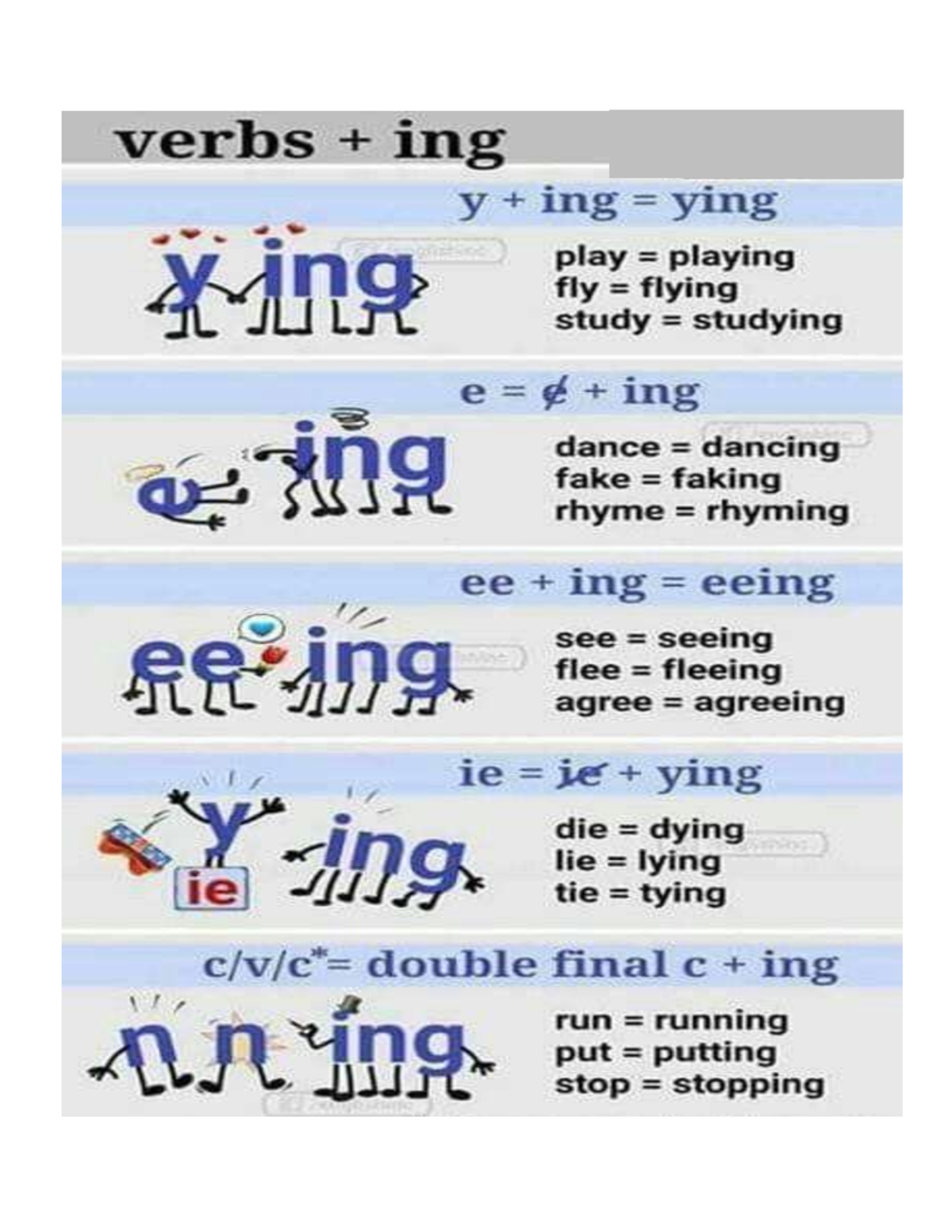 Verbs + Ing: Actividades de Inglés y Ejercicios - Studocu