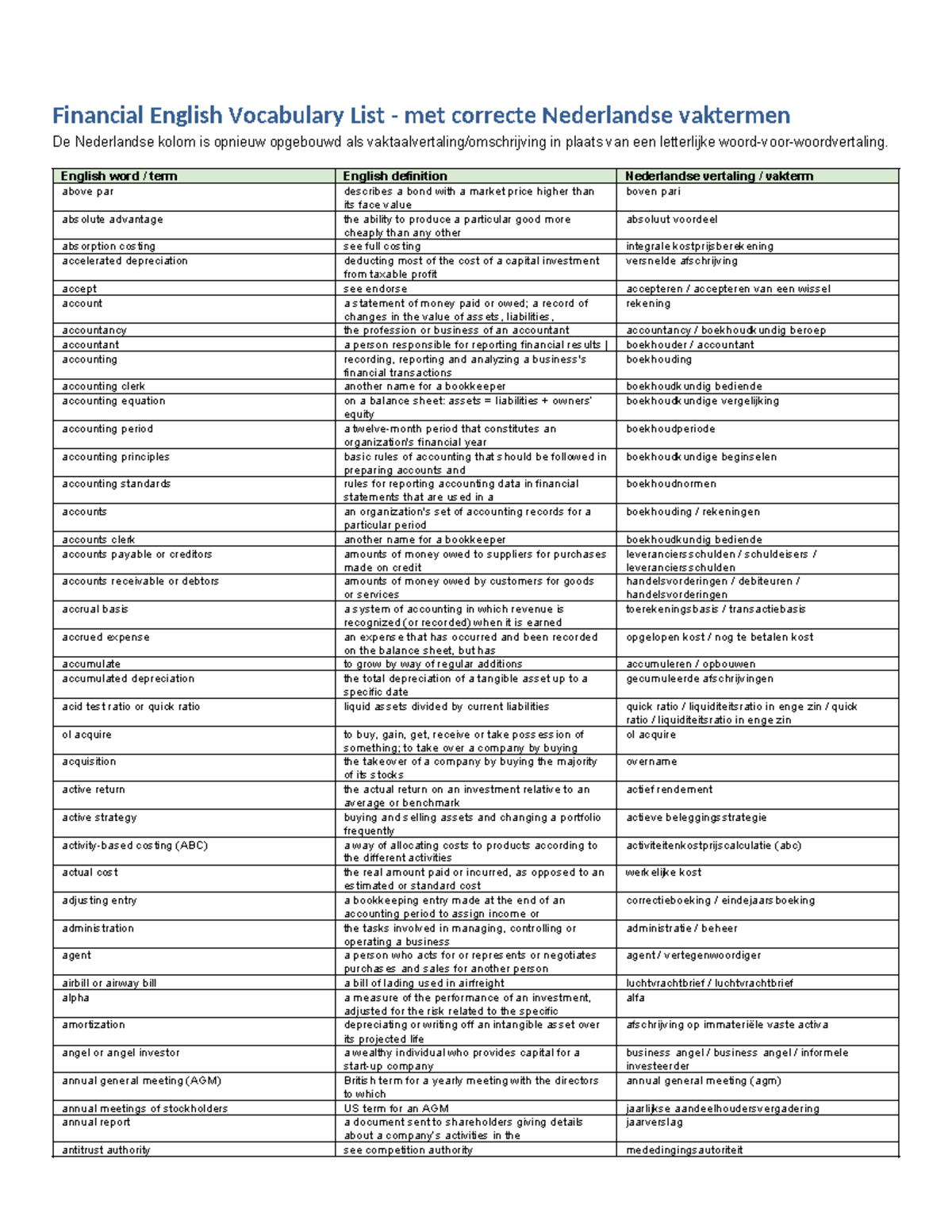 Financial English Vocabulary List with Dutch Terms (NL) - Studocu