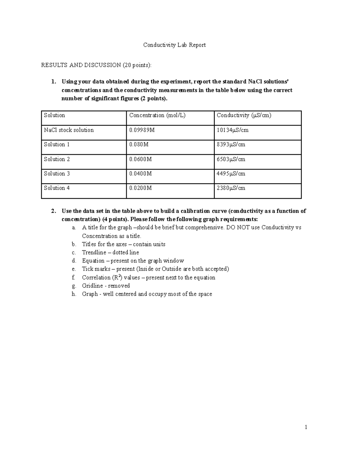 CHEM110 - Conductivity Lab Report: Results & Analysis - Studocu