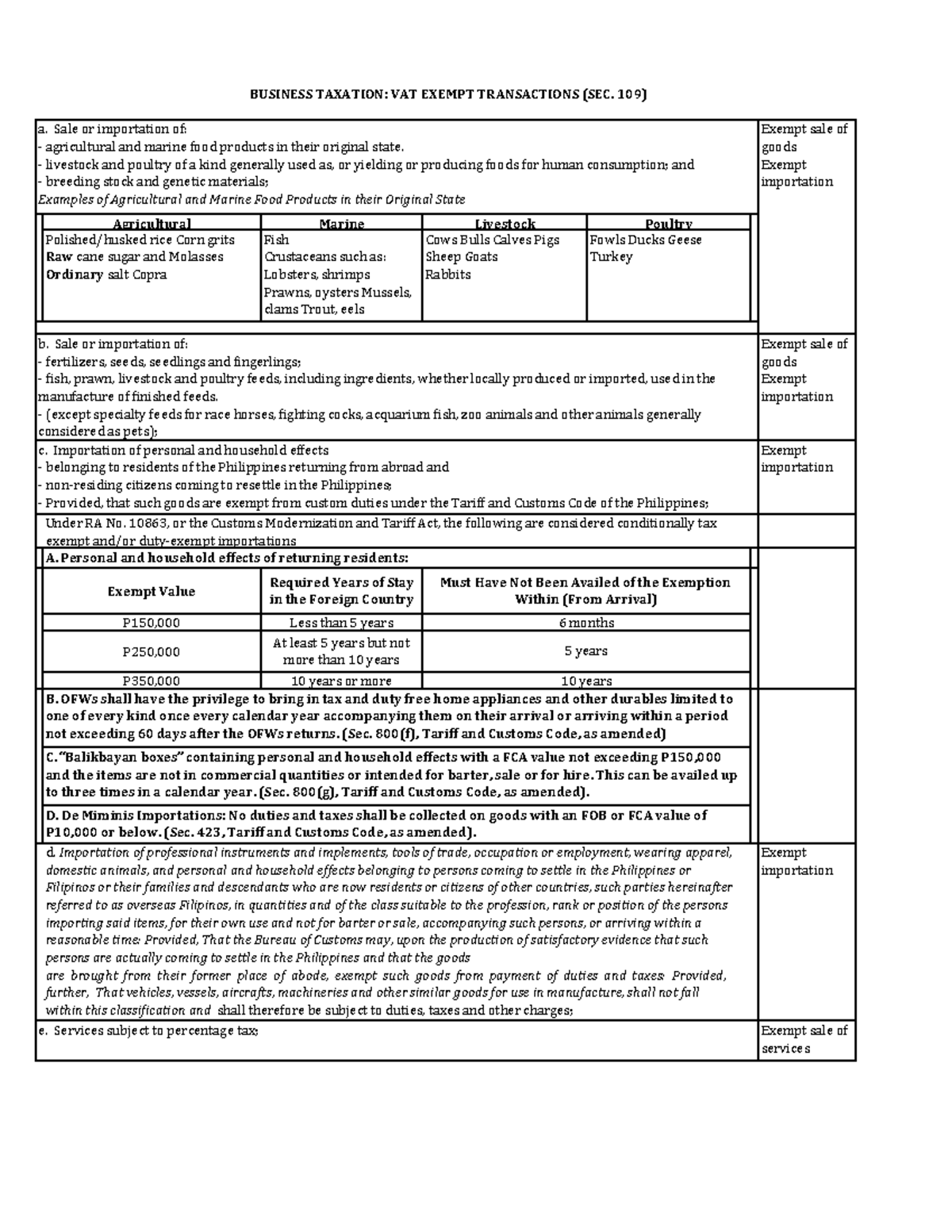 Topic 4 VAT Exempt Transactions Overview and Key Details - Studocu