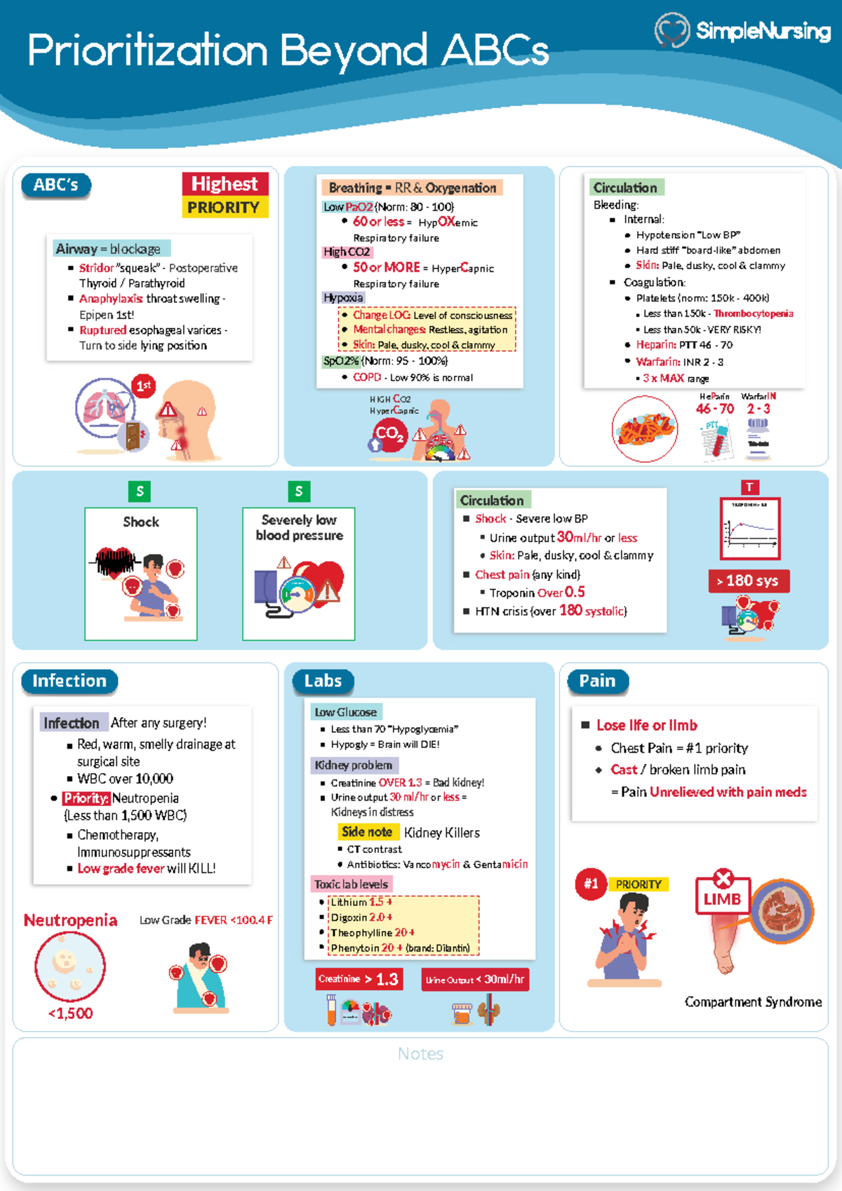 Prioritization Beyond ABCs: Key Clinical Indicators and Interventions ...