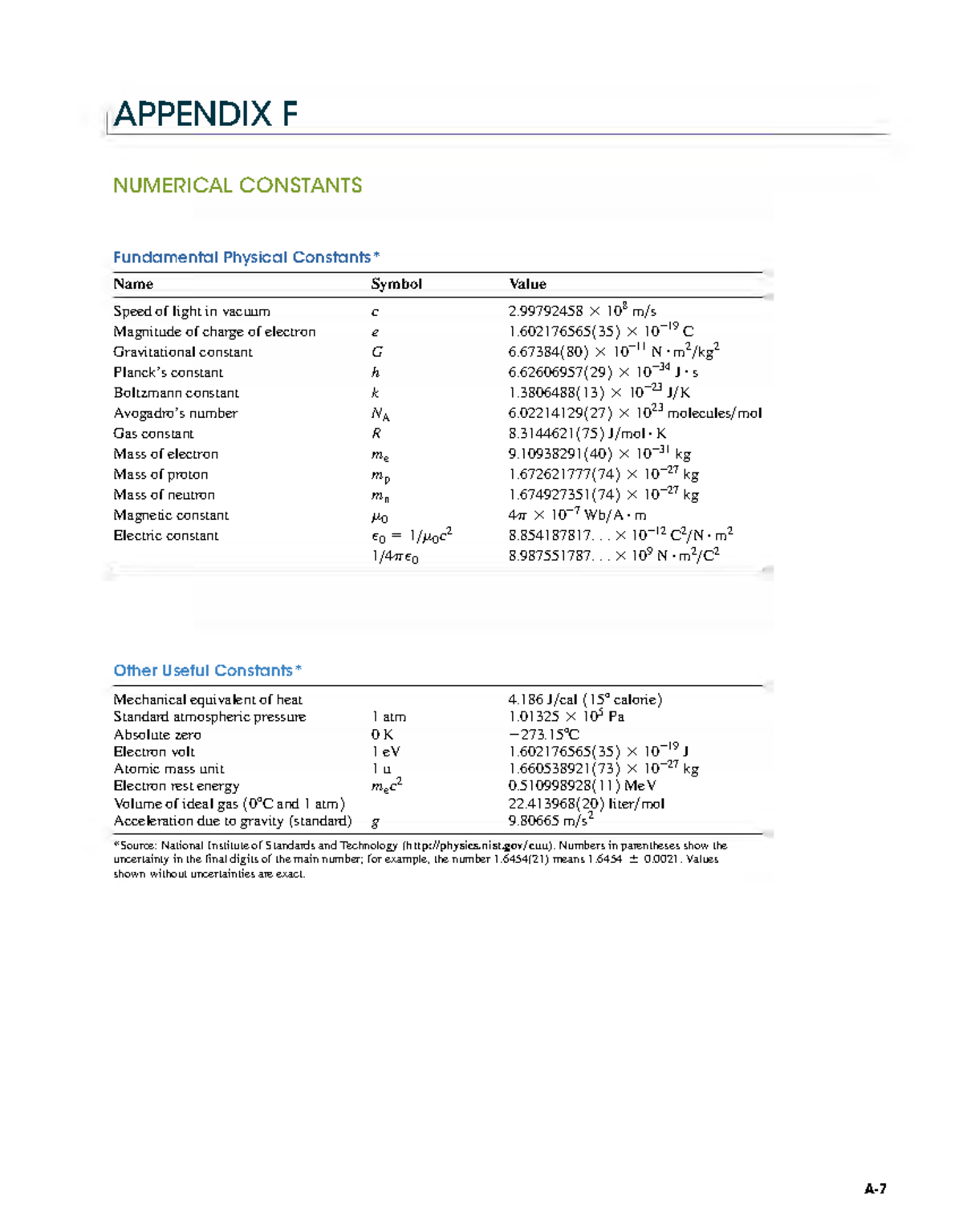 Constants in Physics - A Comprehensive Guide for Reference - Studocu