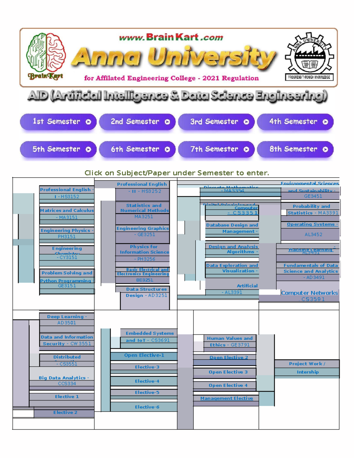 Design and Analysis of Algorithms - AD3351 - Unit 1 Notes - Studocu