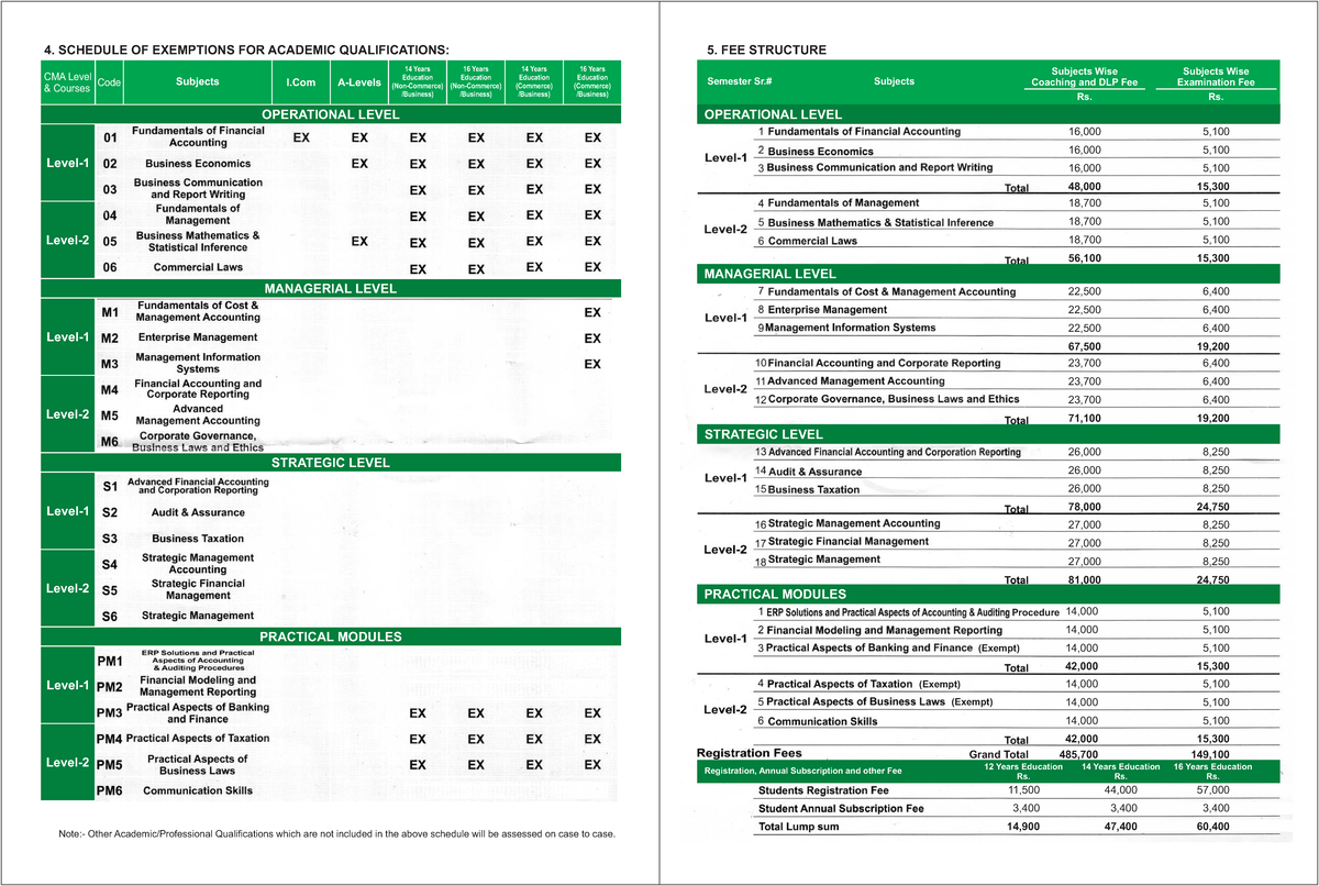 CMA Fee Structure & Exemptions for Academic Qualifications - Studocu