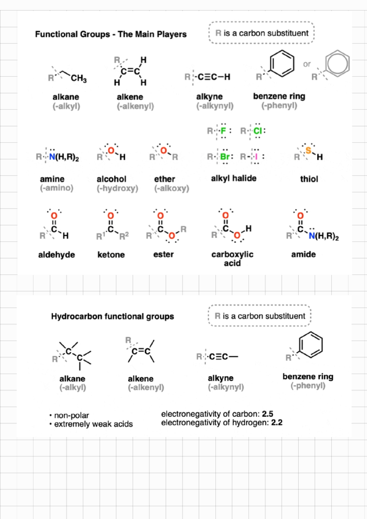 Functional groups 241004 235401 - Chem 250.3 - Functional Groups The ...