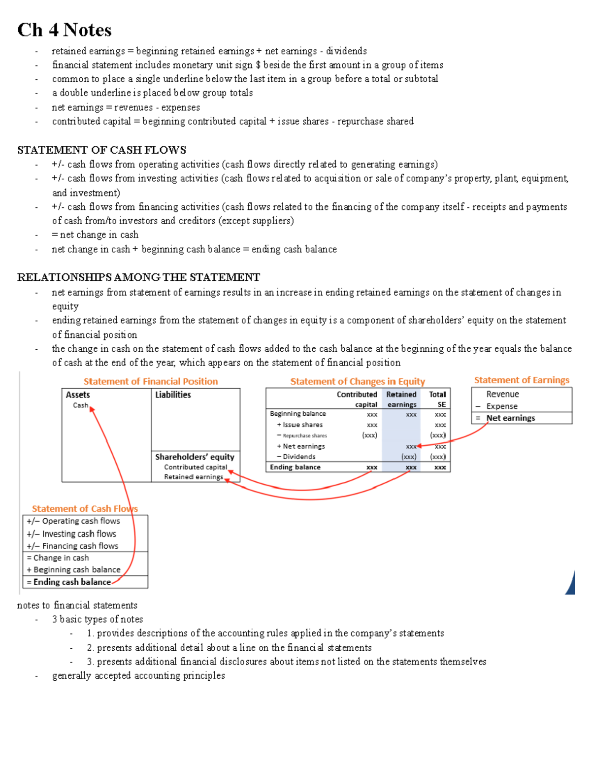 Ch4 Financial Accounting - BU 127 - WLU - Studocu