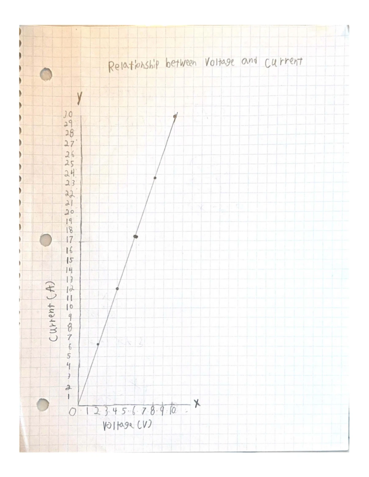 5.01 Pendulum Lab Report: Data Analysis & Graphing Techniques - Studocu