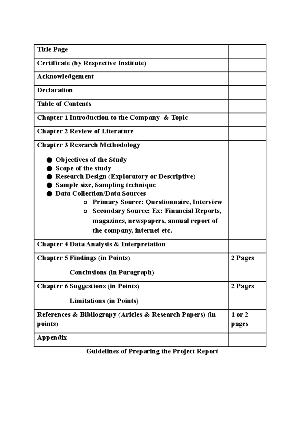 Project Dissertation Format (2) - Title Page Certificate (by Respective ...