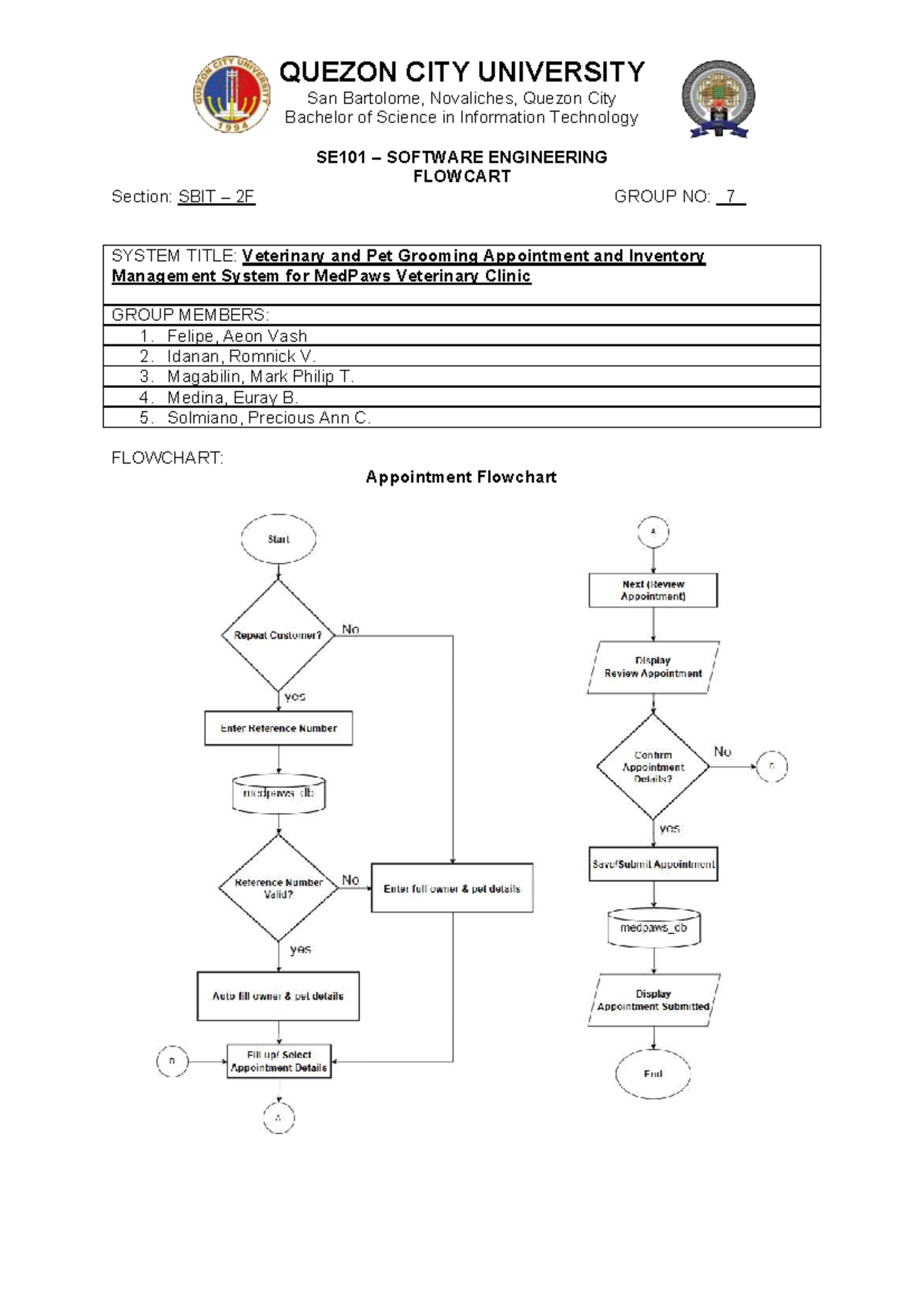 Flowchart of a system - QUEZON CITY UNIVERSITY San Bartolome ...