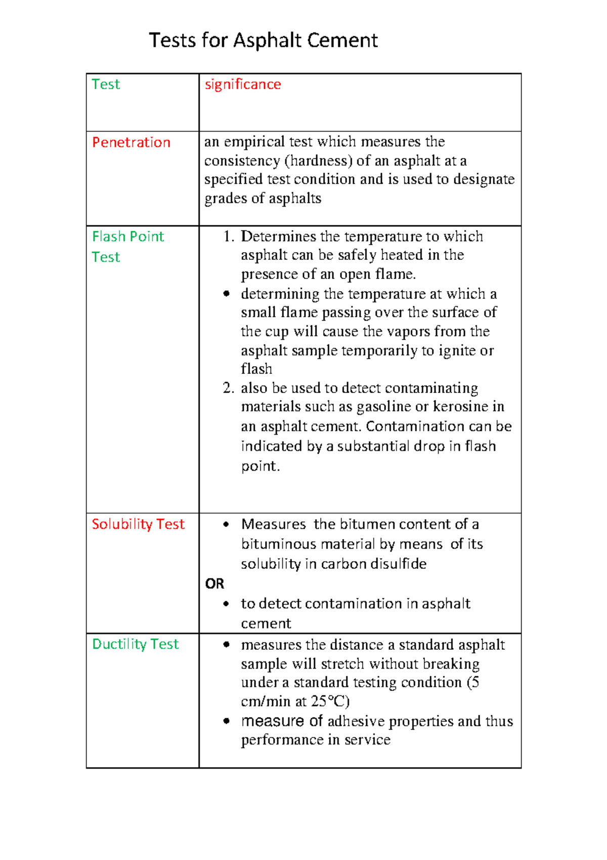 Significance of Asphalt Tests: Key Methods and Their Importance - Studocu