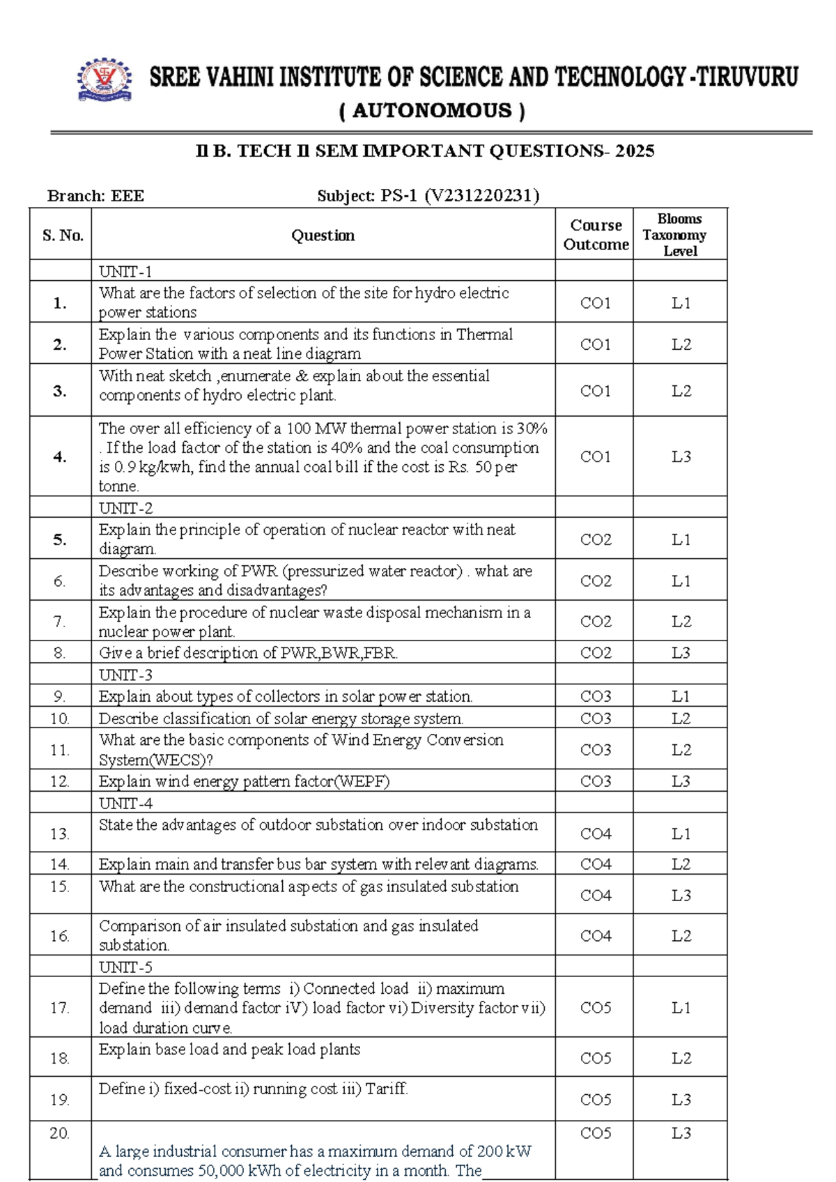 B. TECH II SEM EEE Important Questions for Midterm Exam 2025 - Studocu