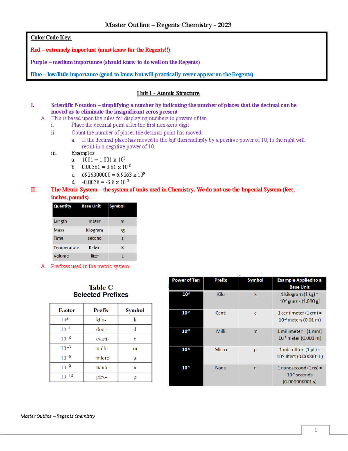 Master Outline - 2023 - Regents Chemistry Review (all important topics) - Master Outline ...