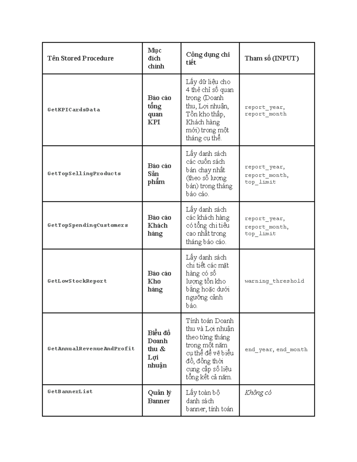 Stored Procedures Overview in Database Management - Tên Stored ...