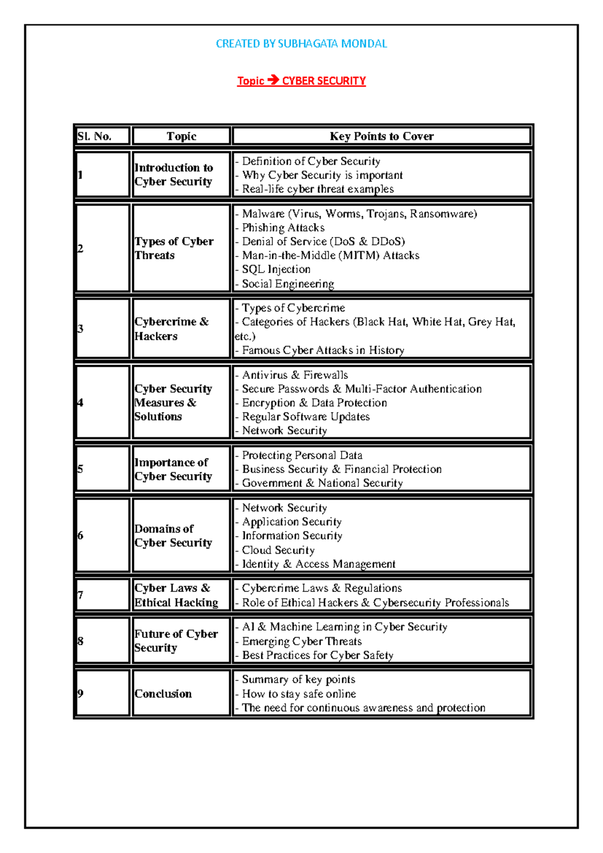 Cyber Security Overview: Key Concepts, Threats, and Protection Measures ...