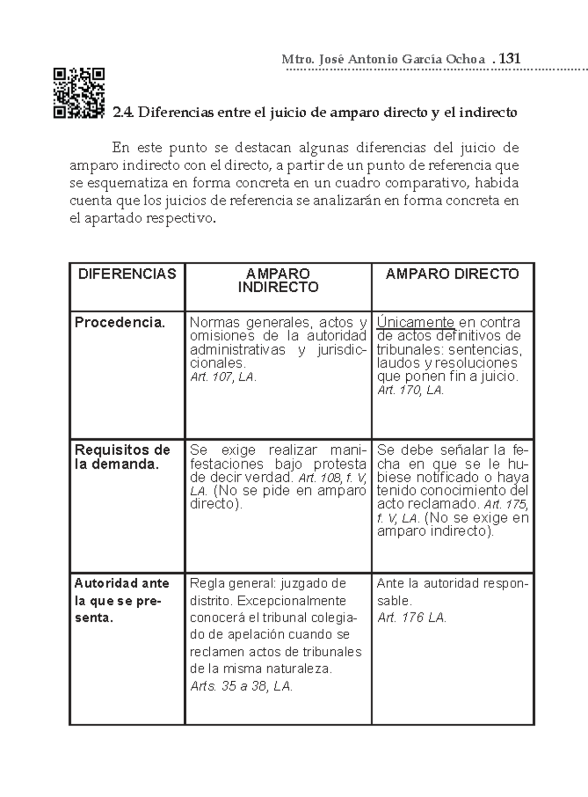Diferencias entre Juicio de Amparo Directo e Indirecto - CAP 2 2 - Studocu