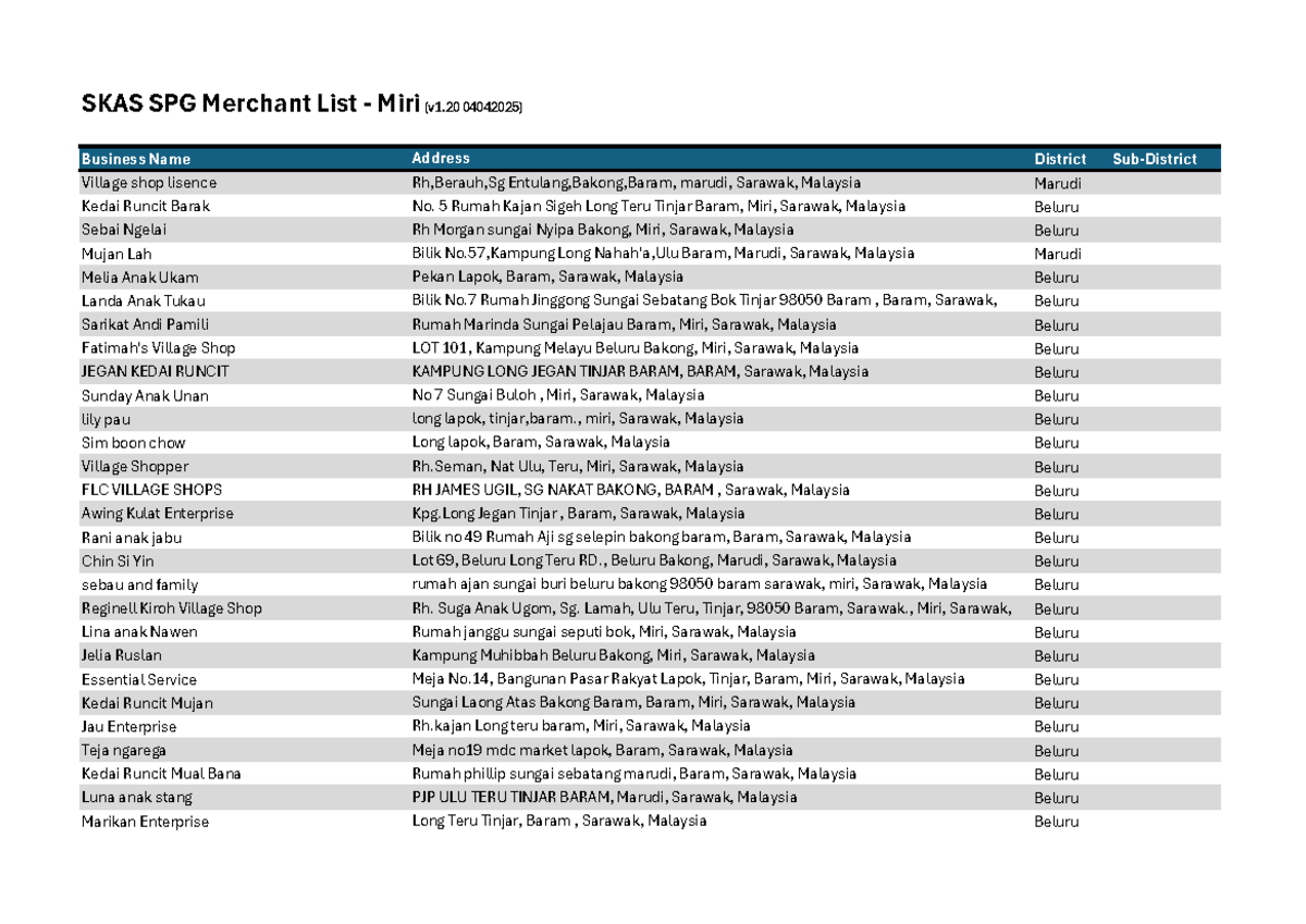 SKAS SPG Merchant List - Miri (v1.20) Updated April 2025 - Studocu
