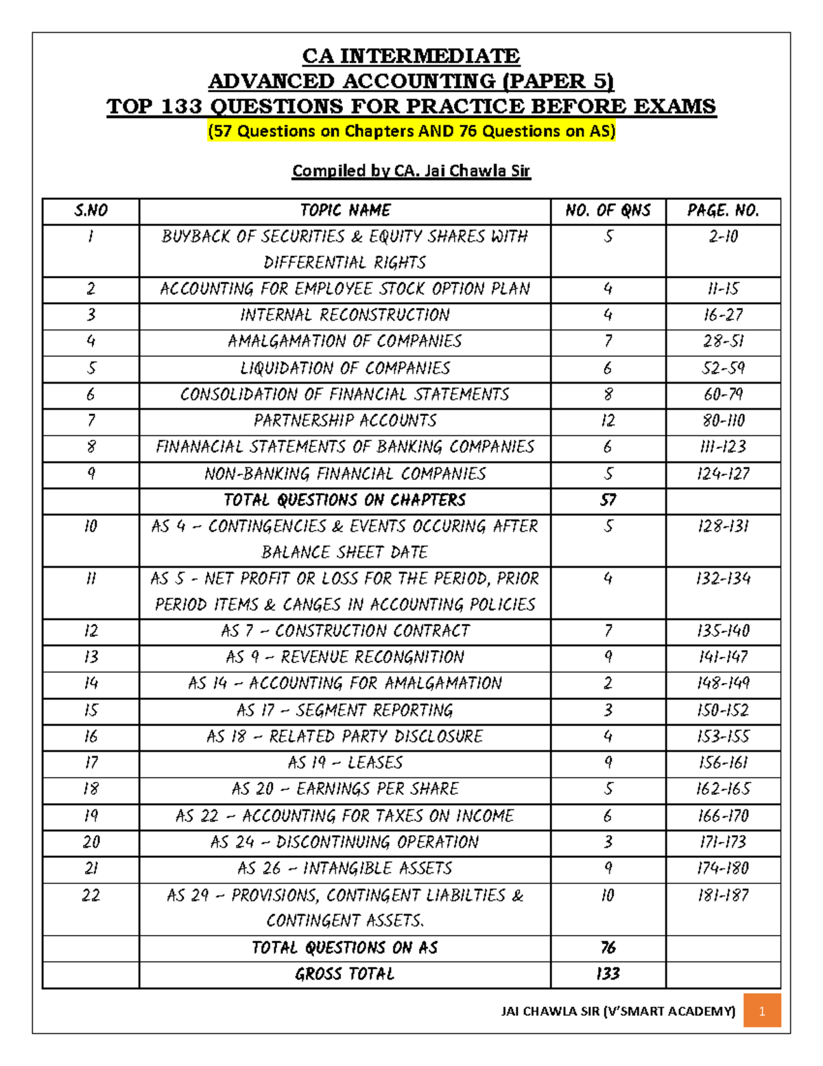 Top 133 Questions for CA Intermediate - Advanced Accounting (Paper 5 ...