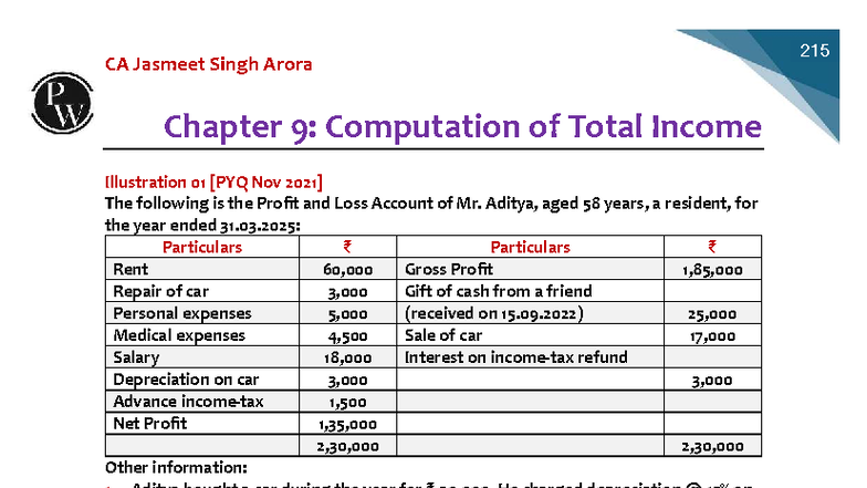 215 CA Jasmeet Singh Arora Chapter 9: Total Income Computation and ...