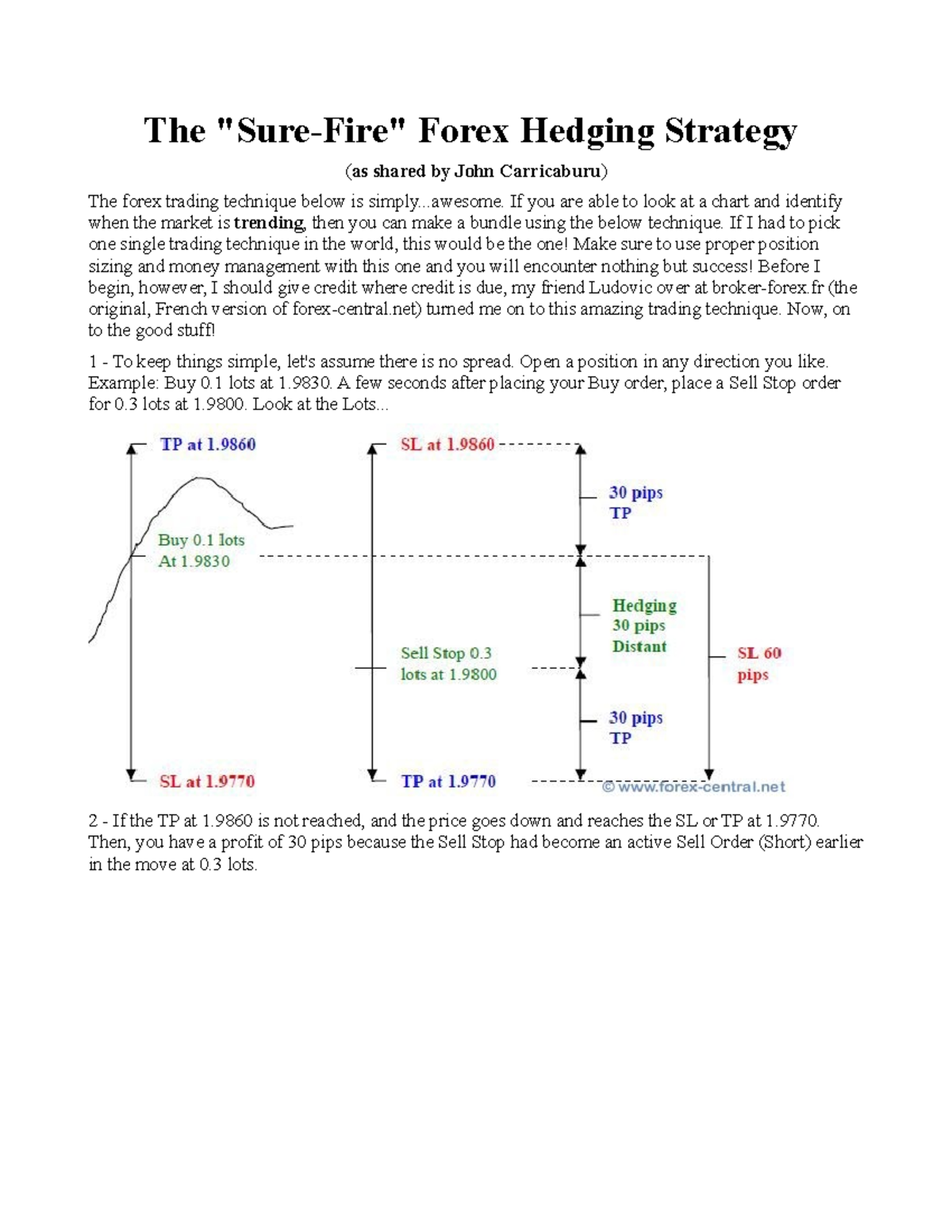 Awesome Forex Trading Strategy (never lose again) - The 