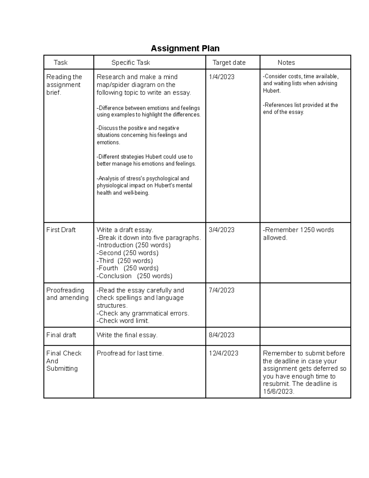 Assignment Plan for Essay on Emotions and Mental Health Management ...