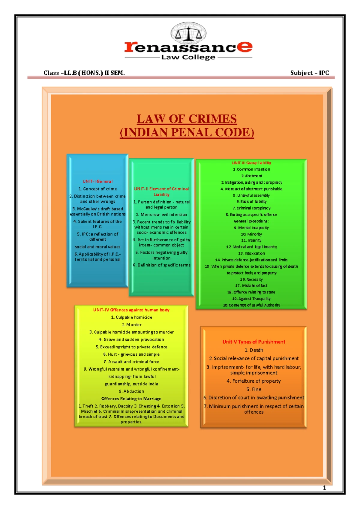 CPC Civil Procedure Code: Key Concepts & Repeated Questions Study Guide ...