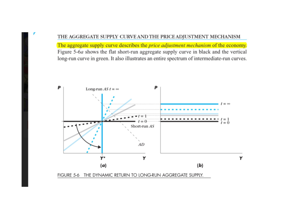 AS Curve & Price Adjustment Mechanism Overview for Econ 101 - Studocu