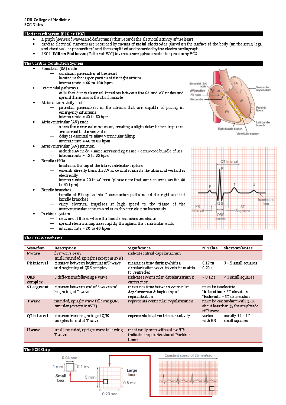 ECG-Cheat-Sheet: Essential Notes for Cardiology Study (MED 101) - Studocu