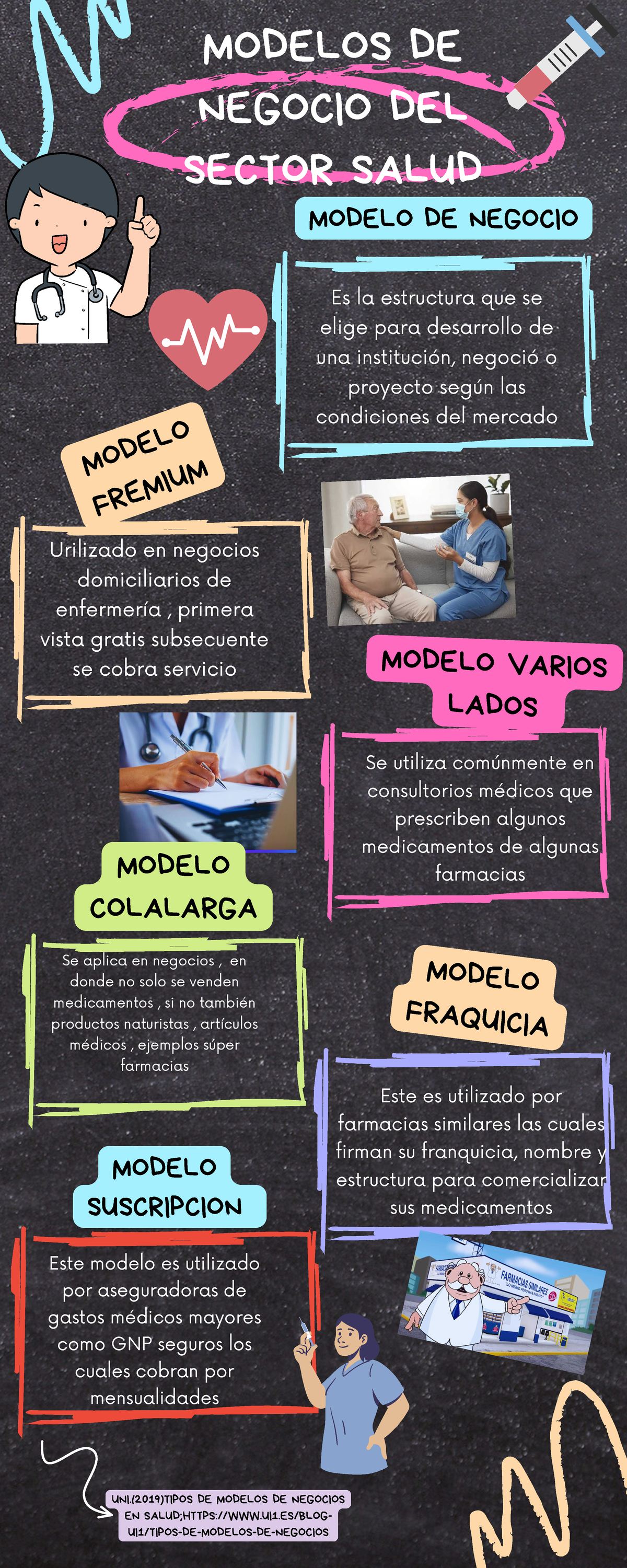 Infografía del Modelo de Negocios en el Sector Salud (SAL 101) - Studocu
