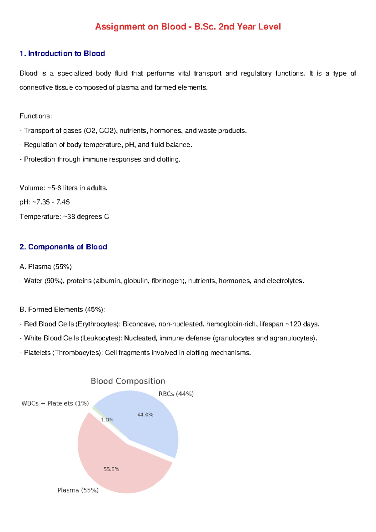 B.Sc. 2nd Year Assignment: Comprehensive Study on Blood Functions and ...