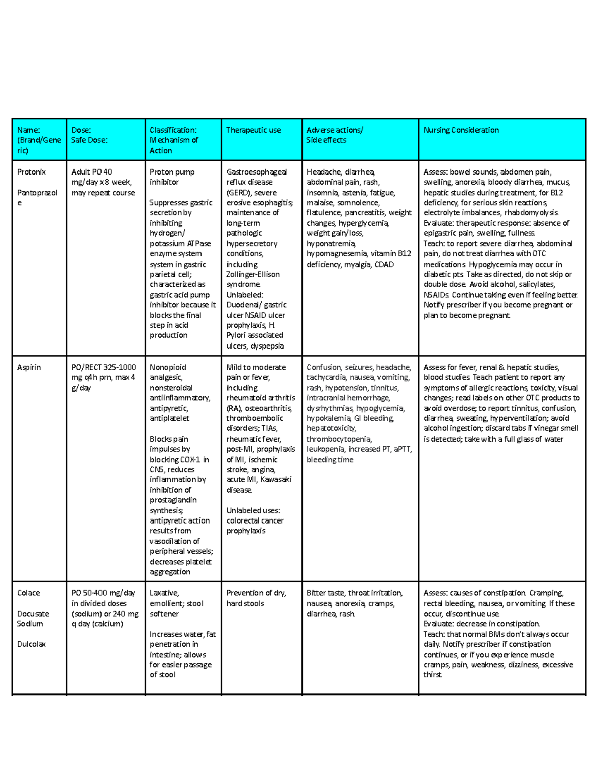 Essential Medications Guide - N151 - Class: Intro to Med-Surg Nursing ...